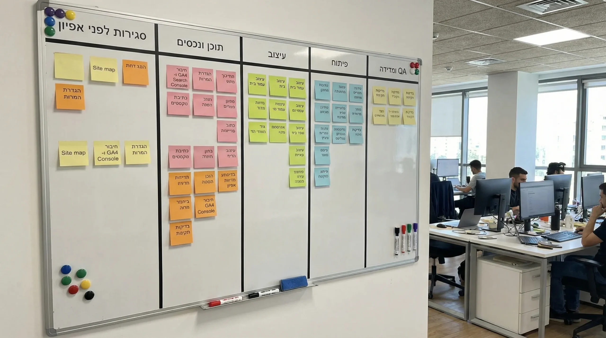 לוח עבודה מסודר בסגנון קנבן לפרויקט בניית אתר, עם עמודות: סגירות לפני אפיון, תוכן ונכסים, עיצוב, פיתוח, QA ומדידה, ועל הכרטיסים משימות כמו Site map, הגדרת המרות, חיבור GA4 ו-Search Console.