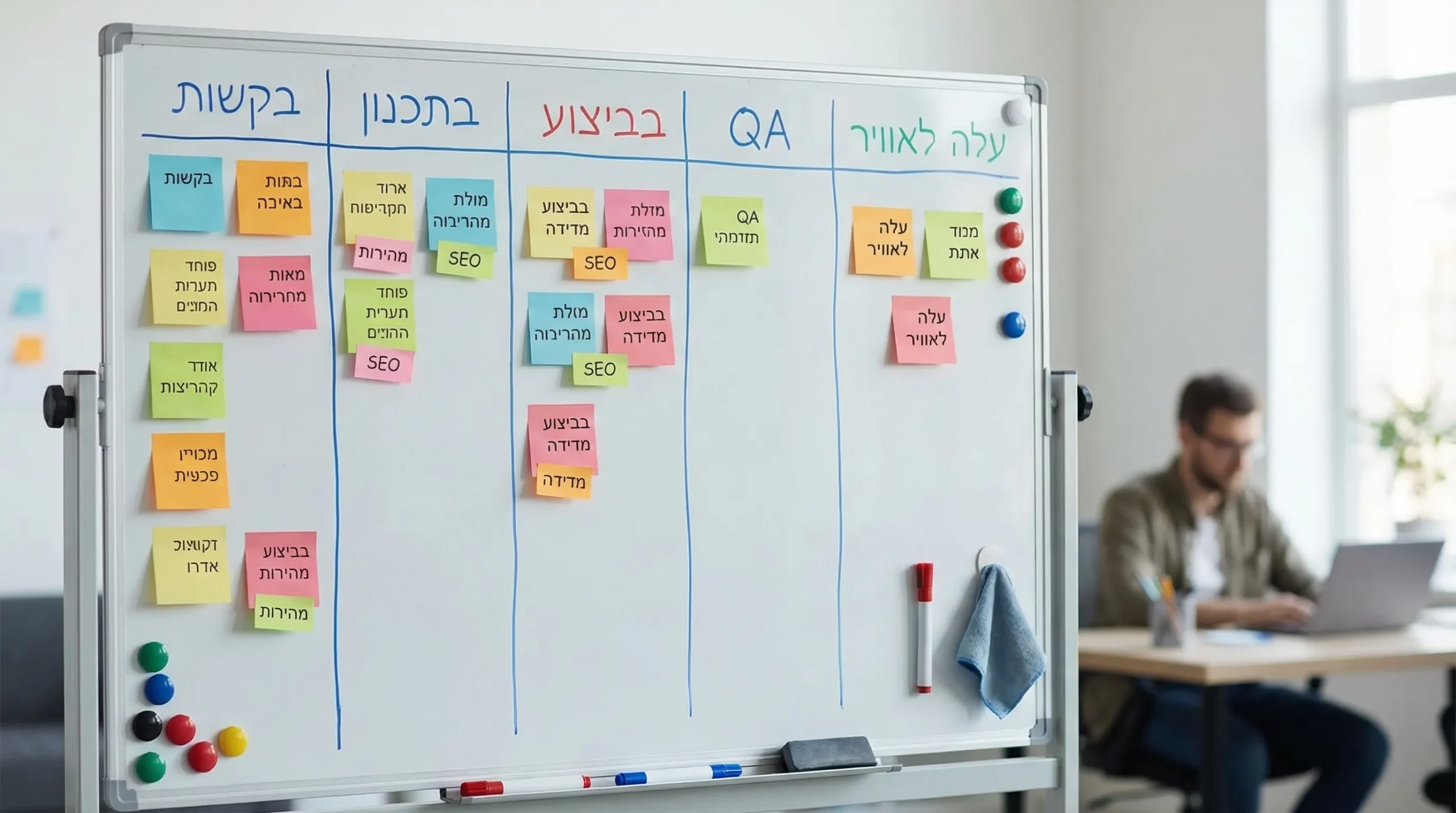 לוח עבודה פשוט לניהול אתר עם עמודות: בקשות, בתכנון, בביצוע, QA, עלה לאוויר, עם תגים של מהירות, SEO ומדידה.