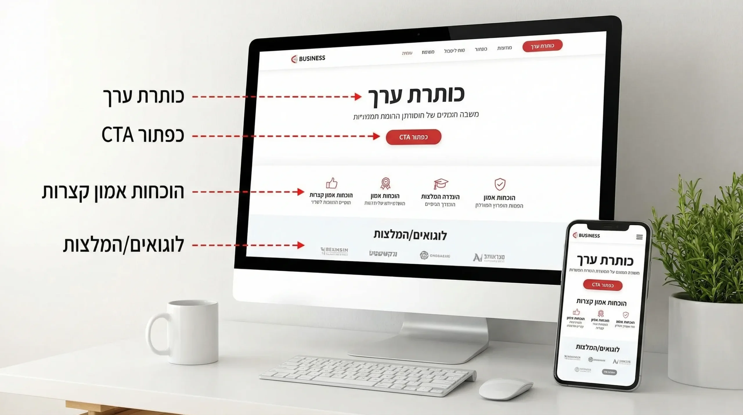 מוקאפים של דף בית עסקי במובייל ובדסקטופ, עם סימון אזורים: כותרת ערך, כפתור CTA, הוכחות אמון קצרות ולוגואים/המלצות, הכל בפריסה נקייה וברורה.