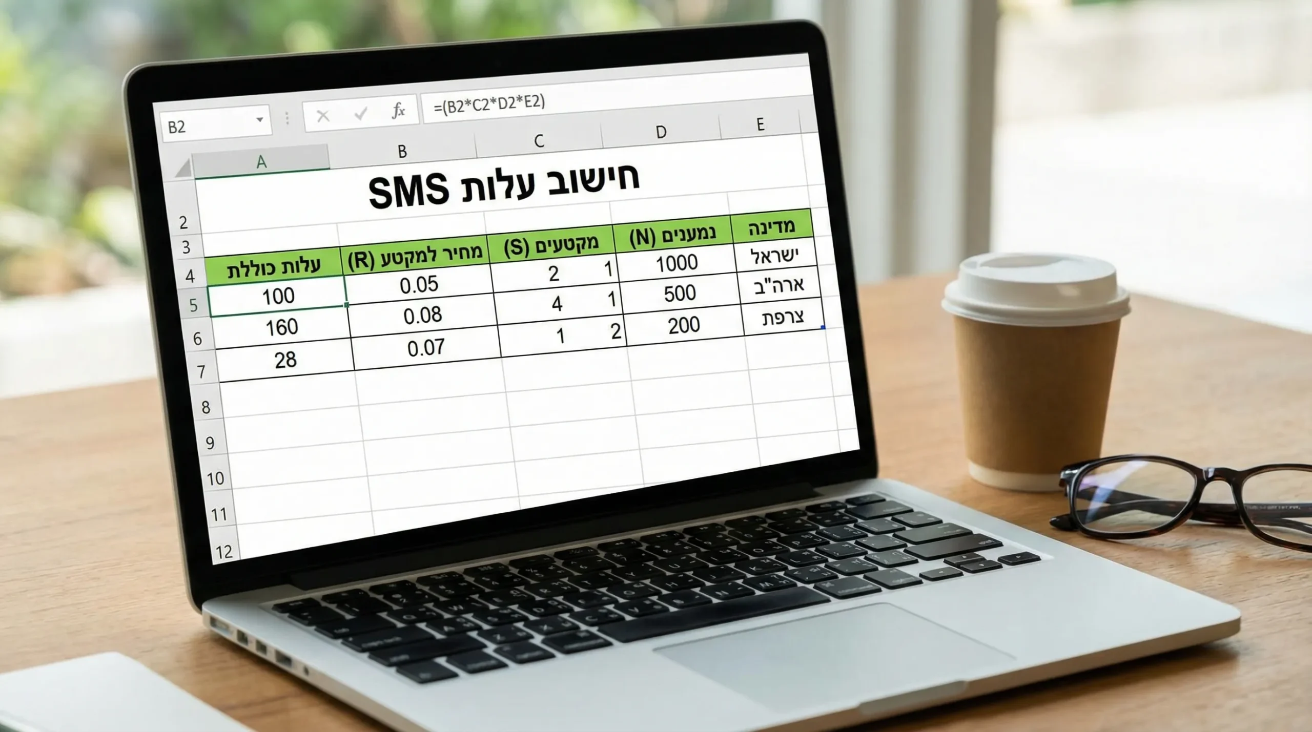 גיליון חישוב פשוט שמראה את הנוסחה לעלות SMS לפי נמענים, תדירות, מקטעים ומחיר למקטע, עם פיצול לפי מדינות ושדות לדוגמה כמו N, F, S ו-R.